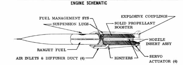 美國STM飛行器剖面圖，很清楚，該彈採用「固沖合一」，並不需要額外助推器