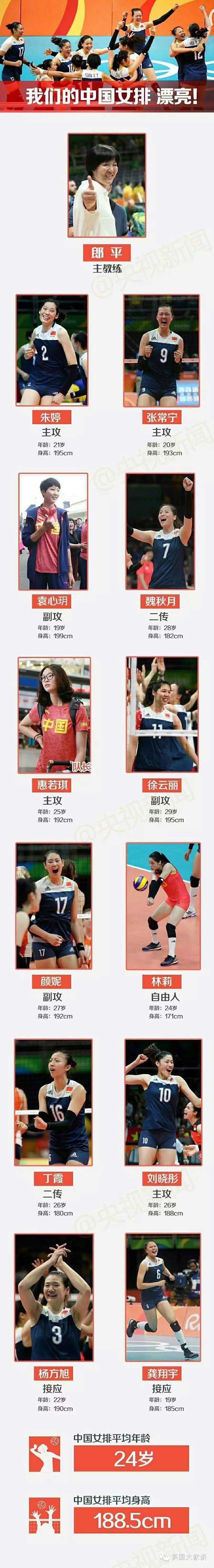 Woman-valleyball-champion-Olympics-2016-j