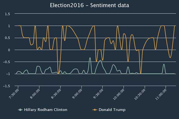 how-big-data-predict-who-wins-us-president_03