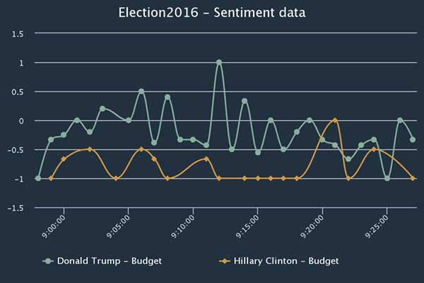 how-big-data-predict-who-wins-us-president_04