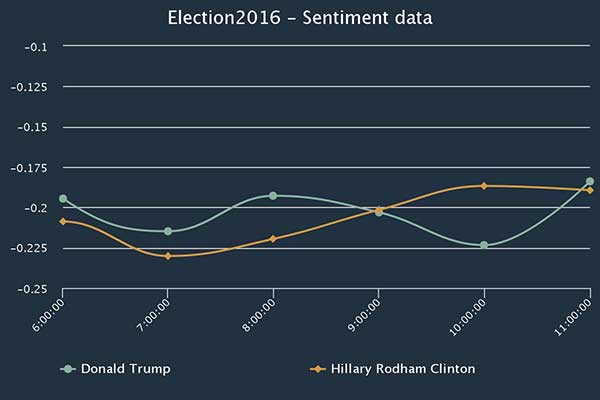 how-big-data-predict-who-wins-us-president_08