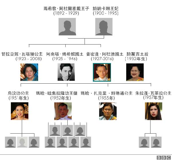 161013120856_thai_family_tree_chinese_obit