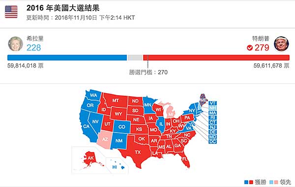 us-election-result